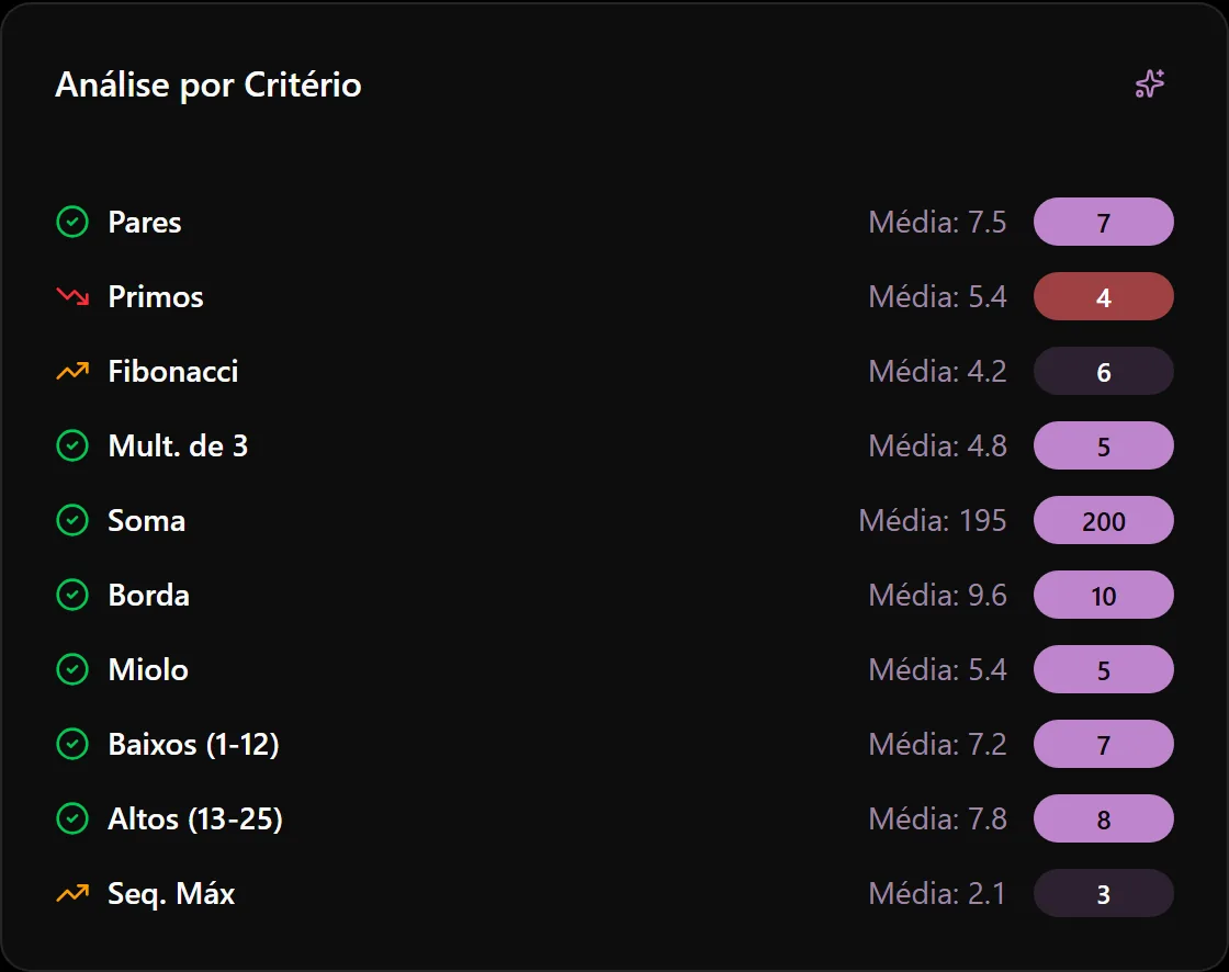 Análise por critério da Calculadora de Reversão à Média, com a paridade dentro da faixa histórica